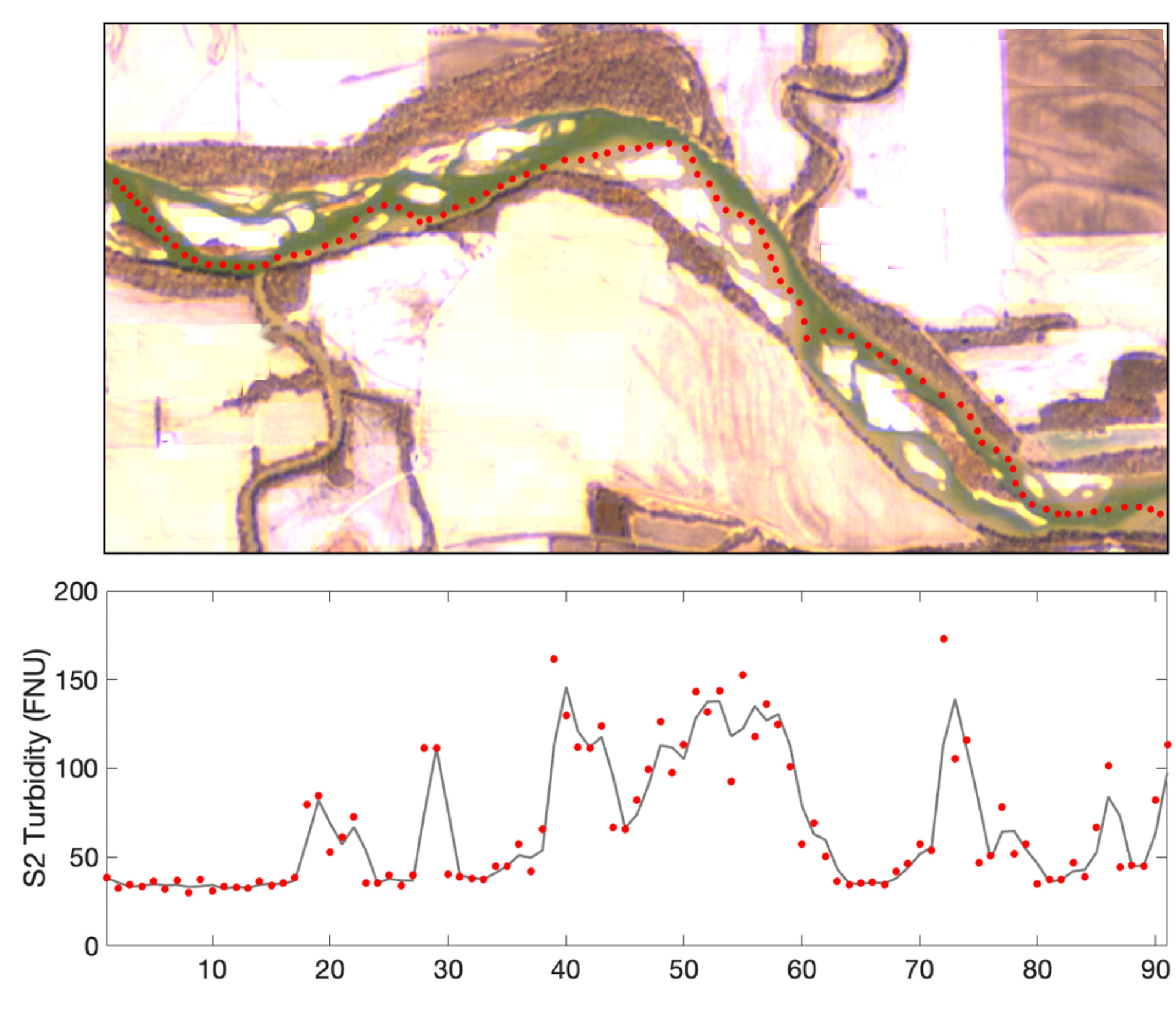 Turbidity gradient in a river detected with multispectral imagery